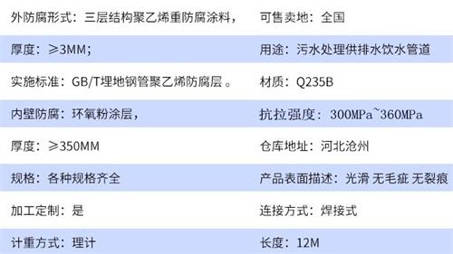 鄂尔多斯tpep防腐钢管厂家参数指标